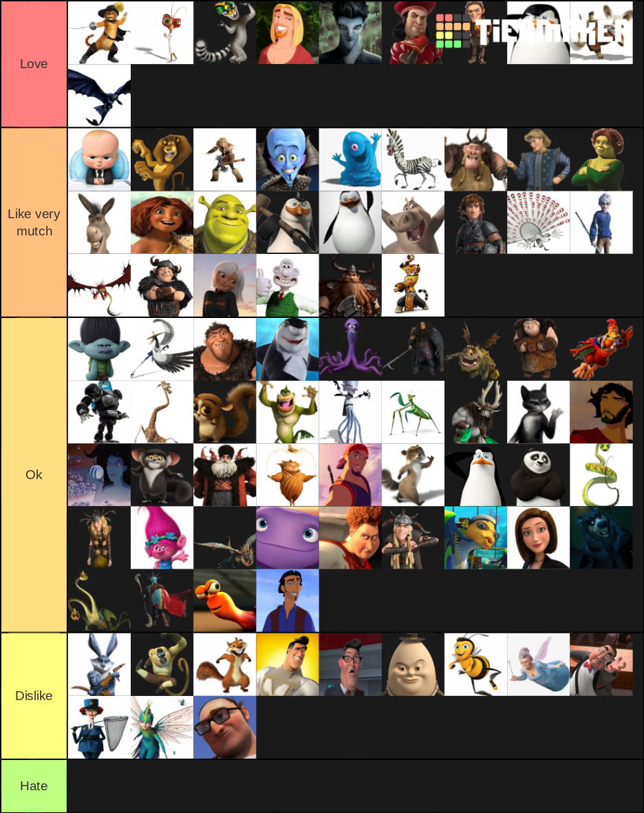 Characters from Dreamworks Tier List (Community Rankings) - TierMaker