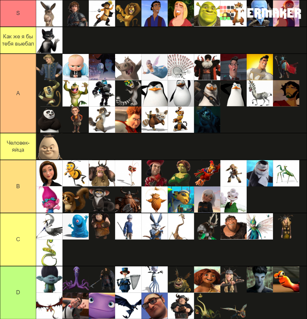 Characters from Dreamworks Tier List (Community Rankings) - TierMaker
