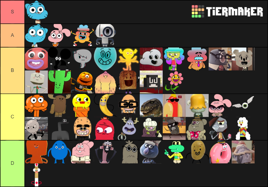 Characters From The Amazing World Of Gumball Tier List (Community ...