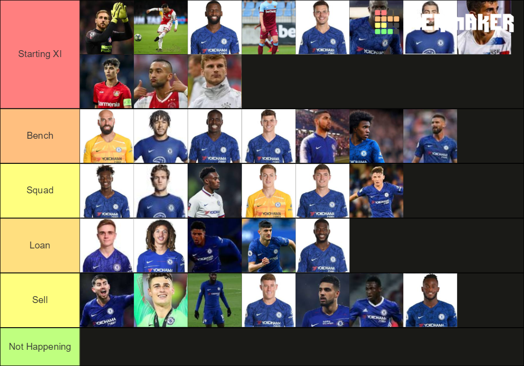 Chelsea 2020/21 Tier List Rankings) TierMaker