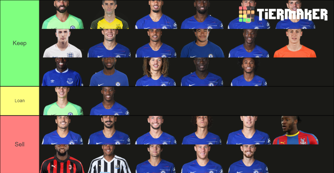 Chelsea FC 2019/20 Players Tier List Rankings) TierMaker