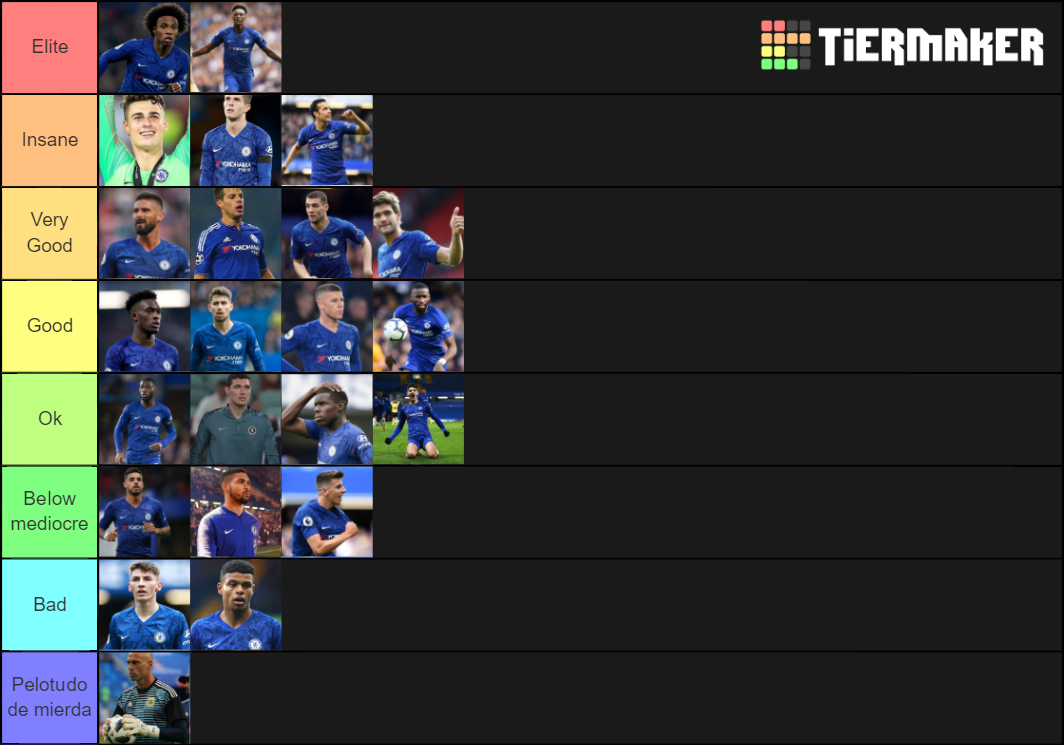 Chelsea Rankings Tier List (Community Rankings) - TierMaker