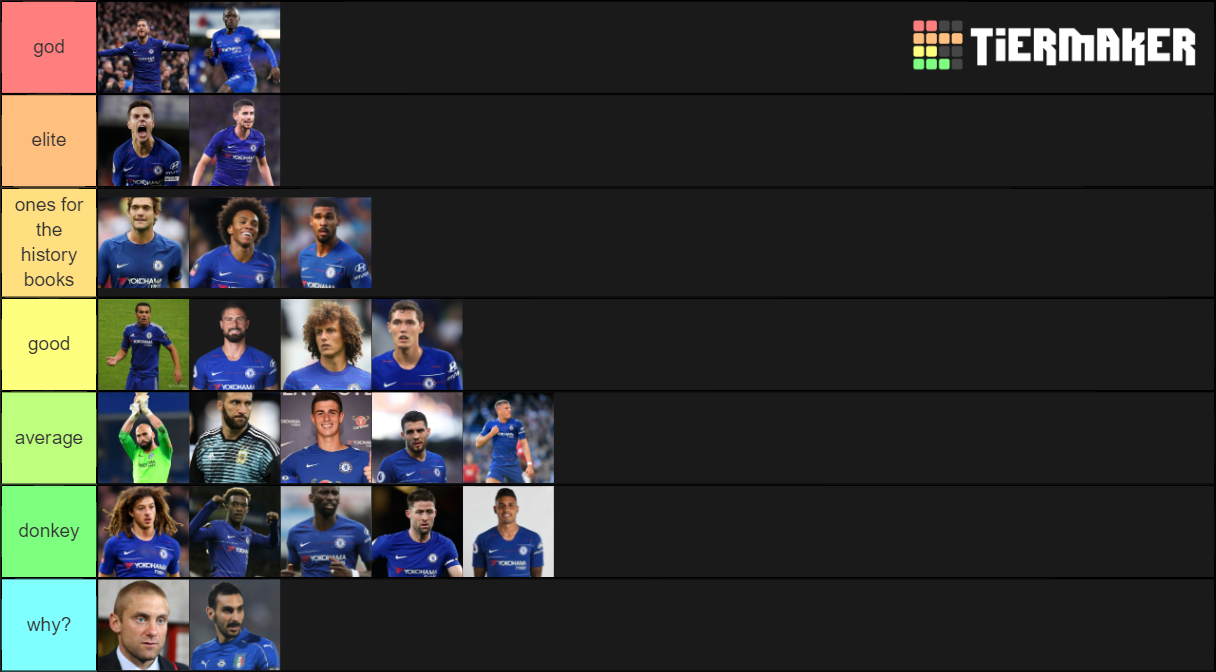 chelsea fc Tier List Rankings) TierMaker