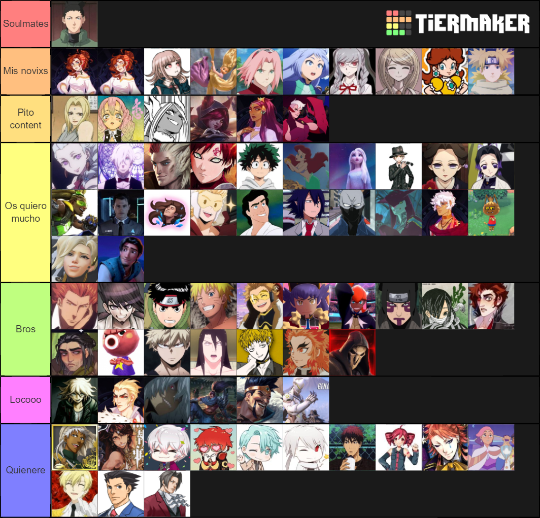 Genshin Waifus And Husbandos Tier Tier List Community Rankings