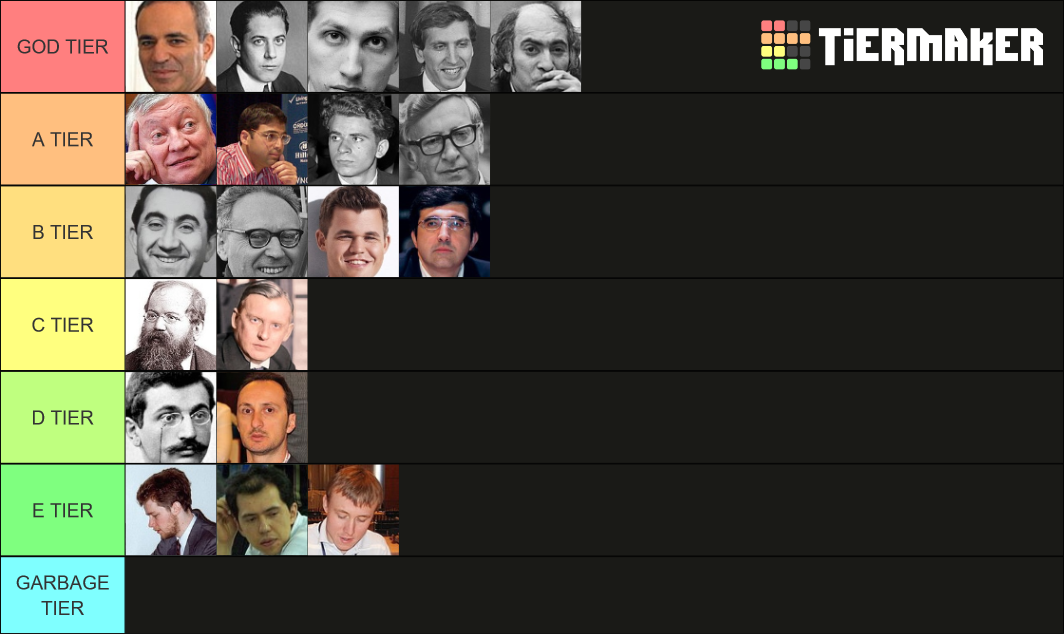 Chess World Champions Tier List (Community Rankings) - TierMaker