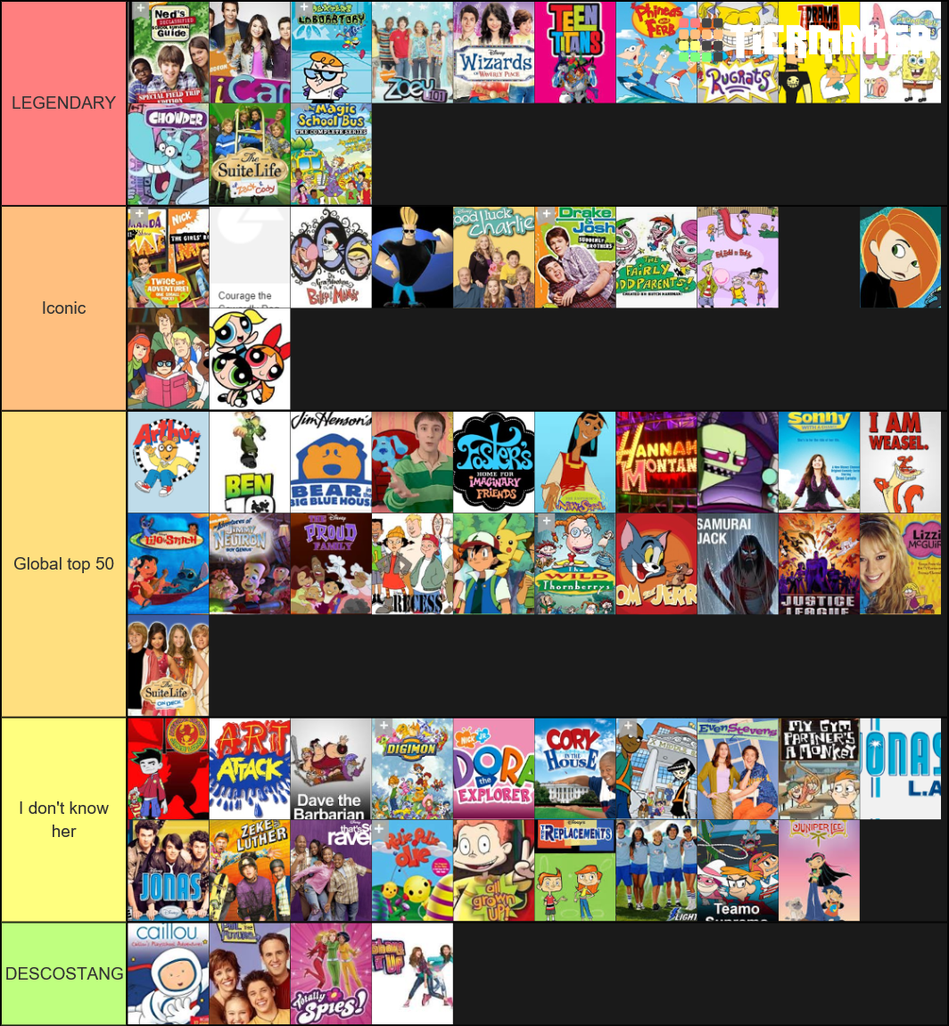 childhood shows DEFINITIVE Tier List (Community Rankings) - TierMaker