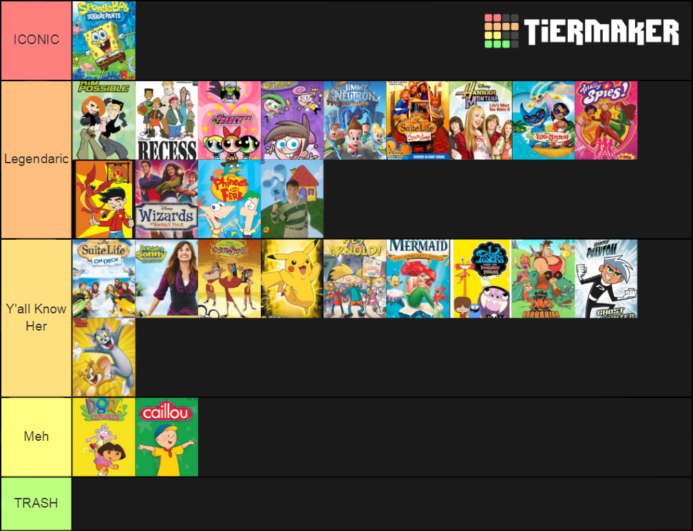 Childhood Tv Shows Tier List (Community Rankings) - TierMaker