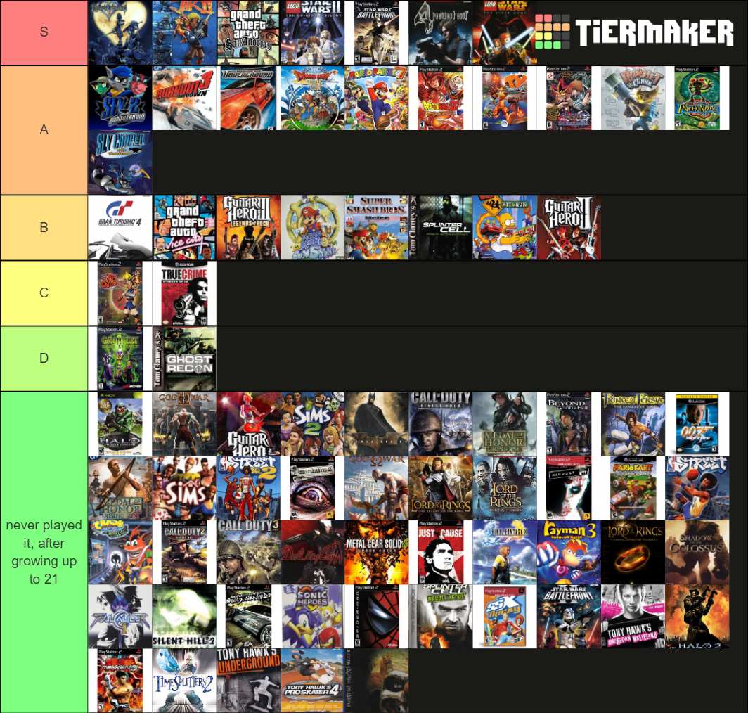 Childhood Video Games Tier List Community Rankings TierMaker