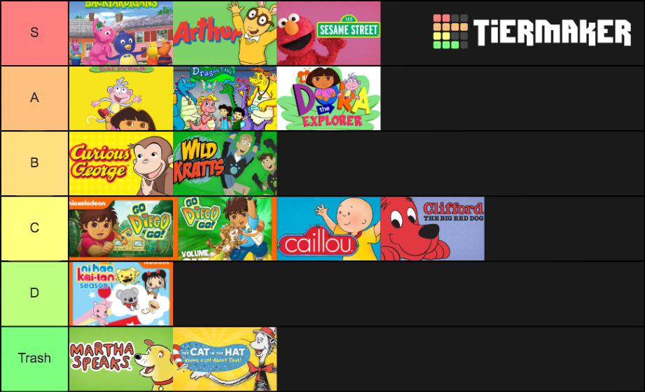 Children's Shows Tier List (Community Rankings) - TierMaker