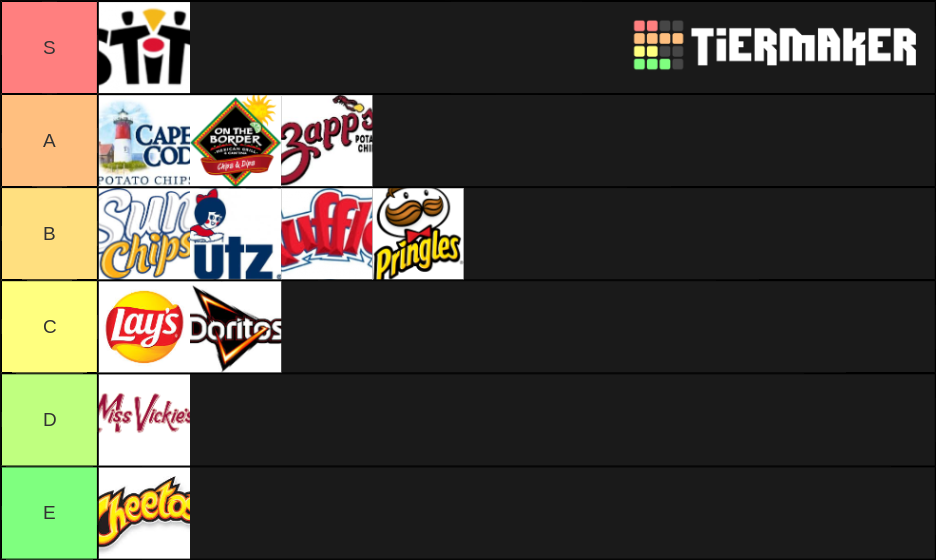 Chip Brands Tier List Rankings) TierMaker
