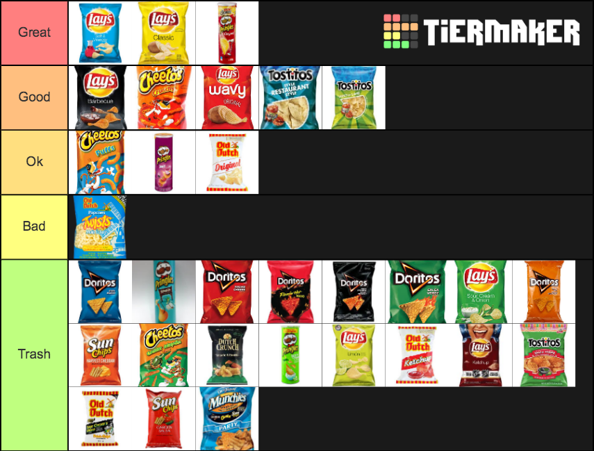 Chip list Tier List Rankings) TierMaker