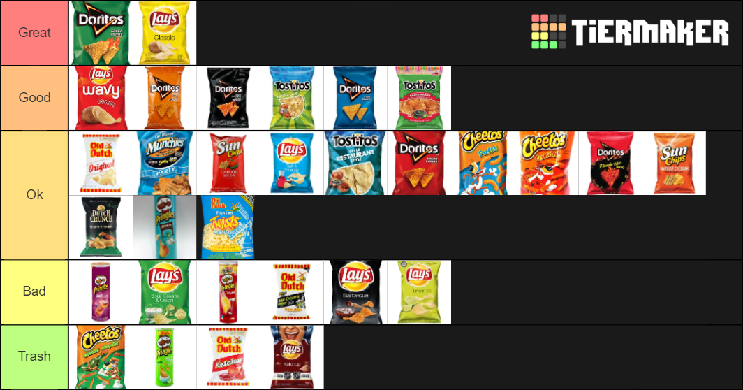 Chip list Tier List Rankings) TierMaker