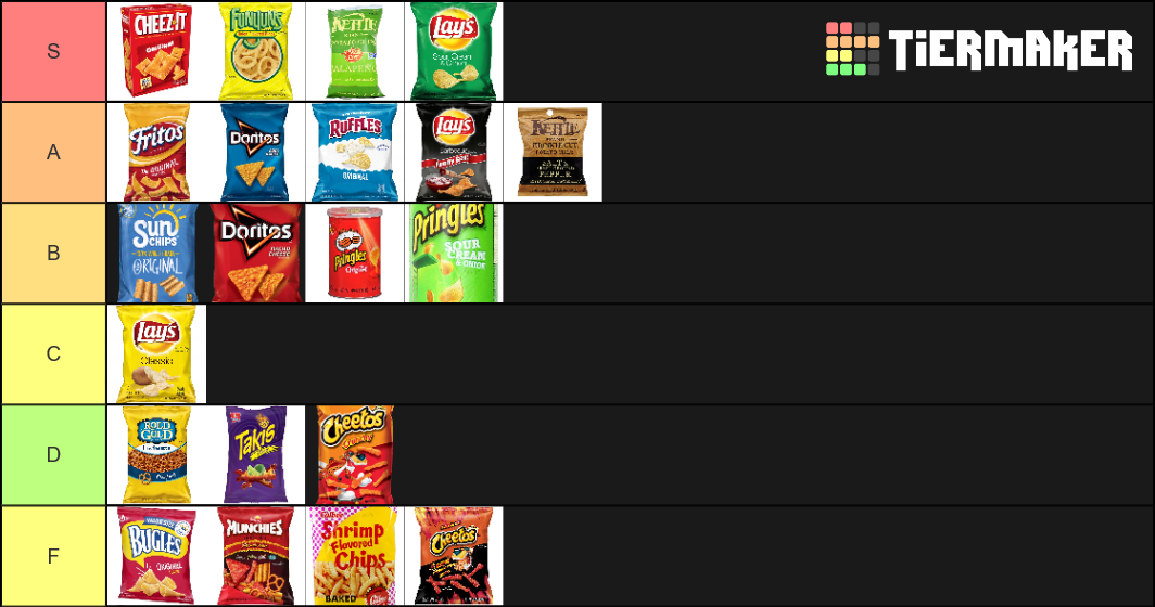 Chip Tier List Rankings) TierMaker