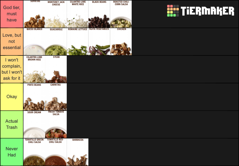 Chipotle Ingredients Tier List (Community Rankings) - TierMaker