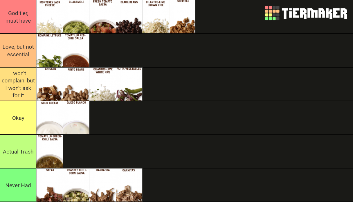 Chipotle Ingredients Tier List Rankings) TierMaker