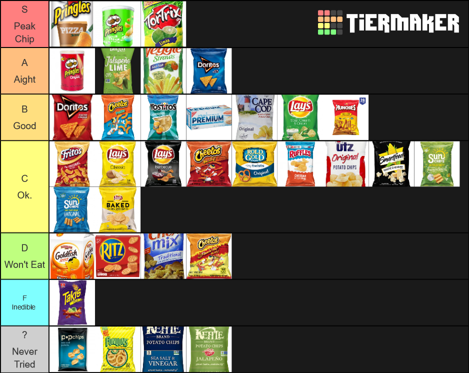 Chips Ranking Tier List Rankings) TierMaker