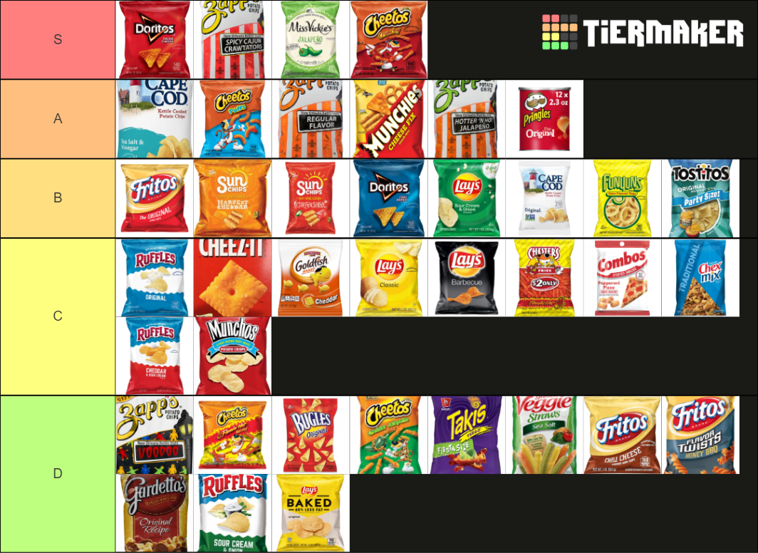 chips-1-tier-list-community-rankings-tiermaker