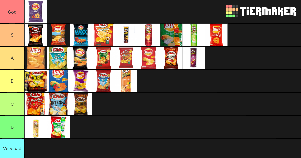 Chips Tier List Rankings) TierMaker