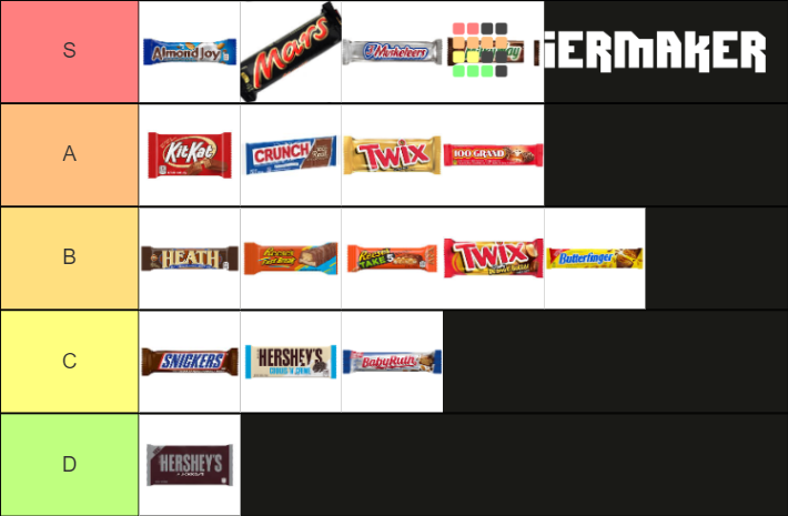 chocolate-bars-tier-list-community-rankings-tiermaker