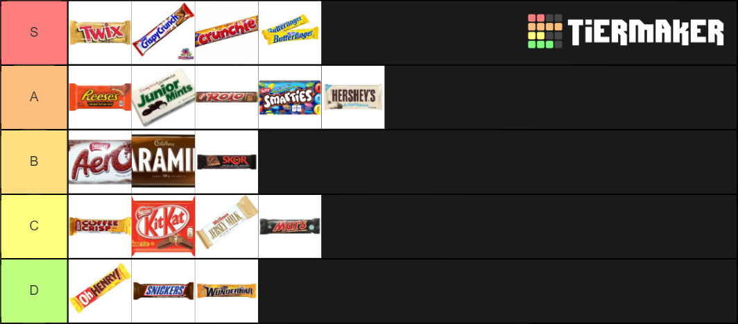 chocolate bars Tier List (Community Rankings) - TierMaker