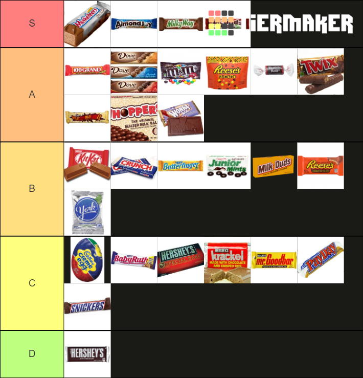 chocolate-bars-tier-list-community-rankings-tiermaker