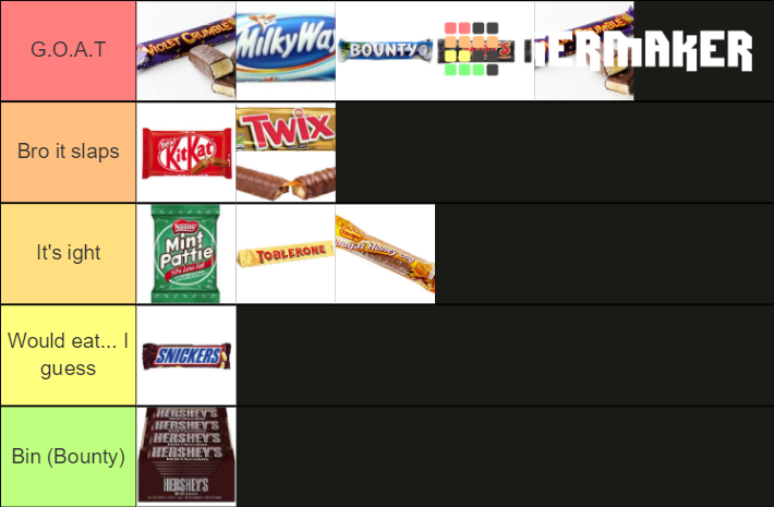 chocolate-bars-tier-list-community-rankings-tiermaker