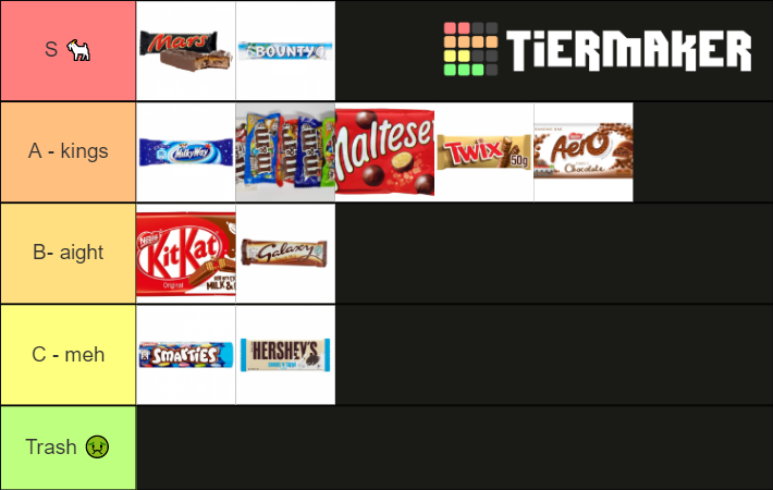 chocolate-bars-tier-list-community-rankings-tiermaker