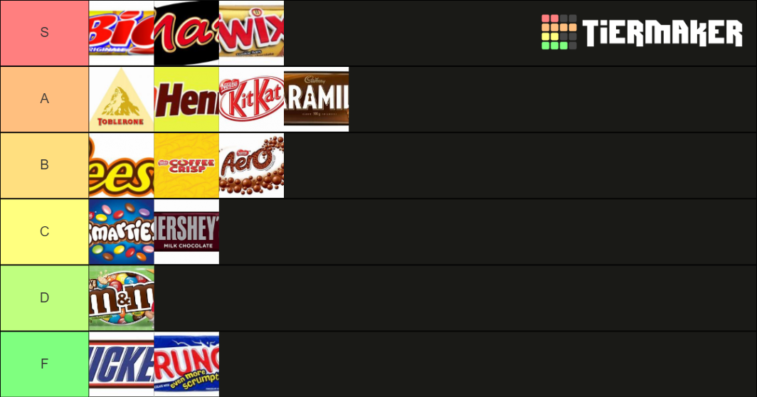 chocolate-bars-tier-list-community-rankings-tiermaker