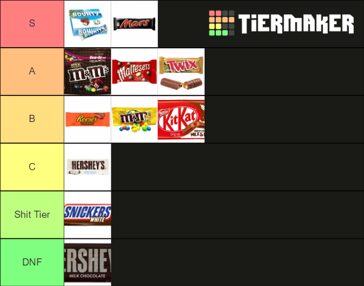Chocolate Tier List Rankings) TierMaker
