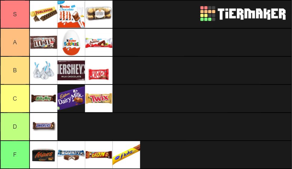 CHOCOLATE TIER LIST Tier List (Community Rankings) - TierMaker