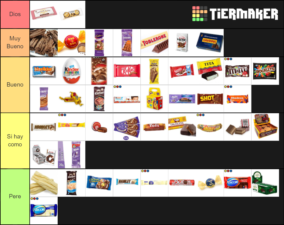 Chocolates Argentinos Tier List Rankings) TierMaker