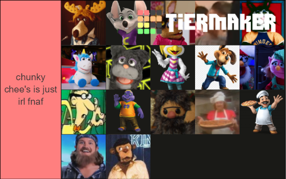 Chuck E Cheese Character Tier List Community Rankings T – NBKomputer