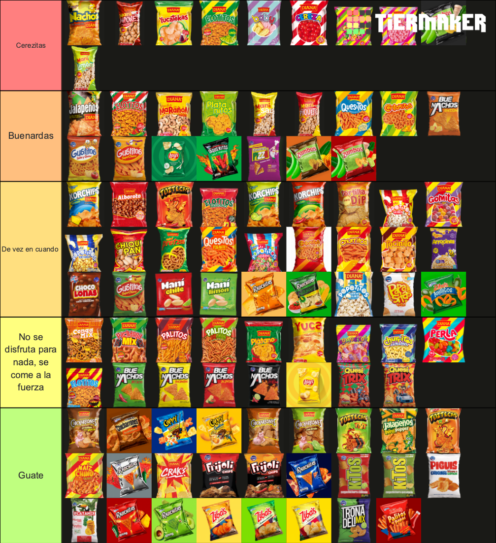 Churros - El Salvador Tier List (Community Rankings) - TierMaker