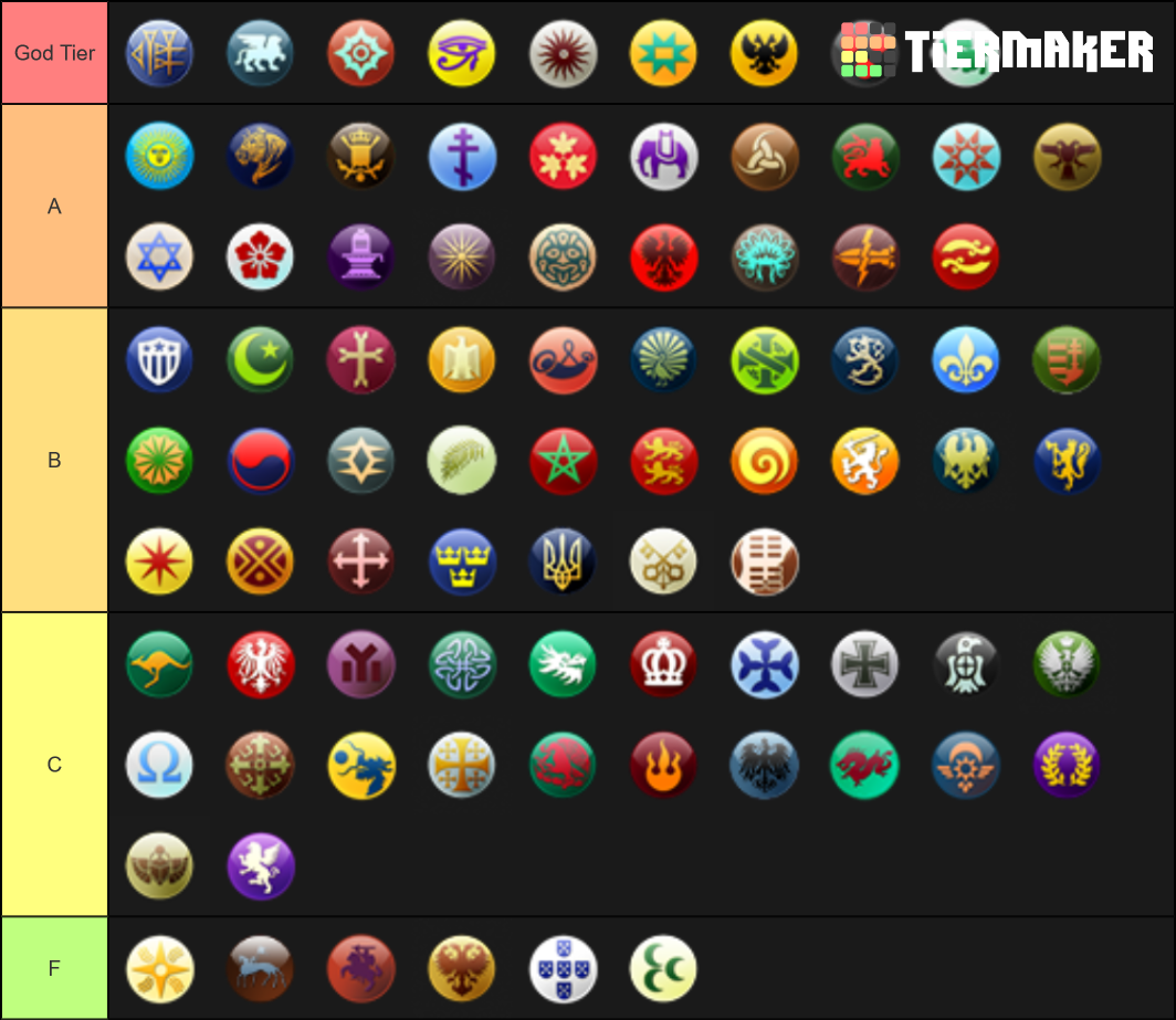 Civ 5 Civs Lekmod Tier List Rankings) TierMaker