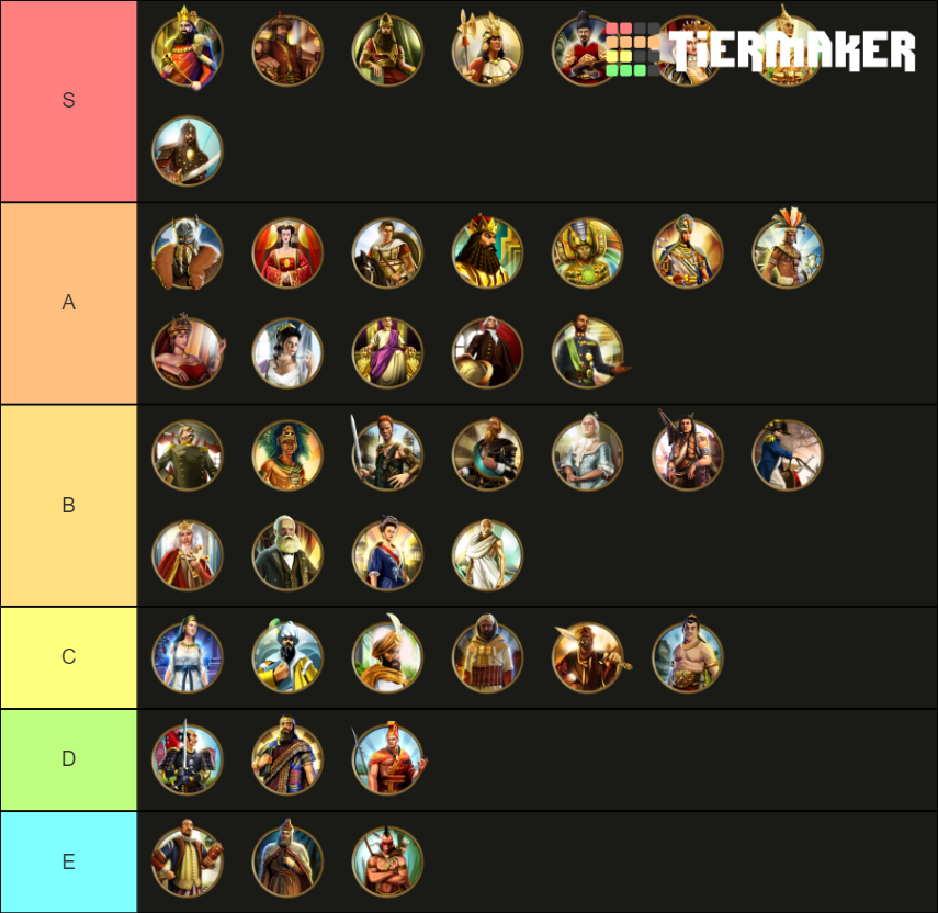 Civ 5 Leaders Tier List Rankings) TierMaker