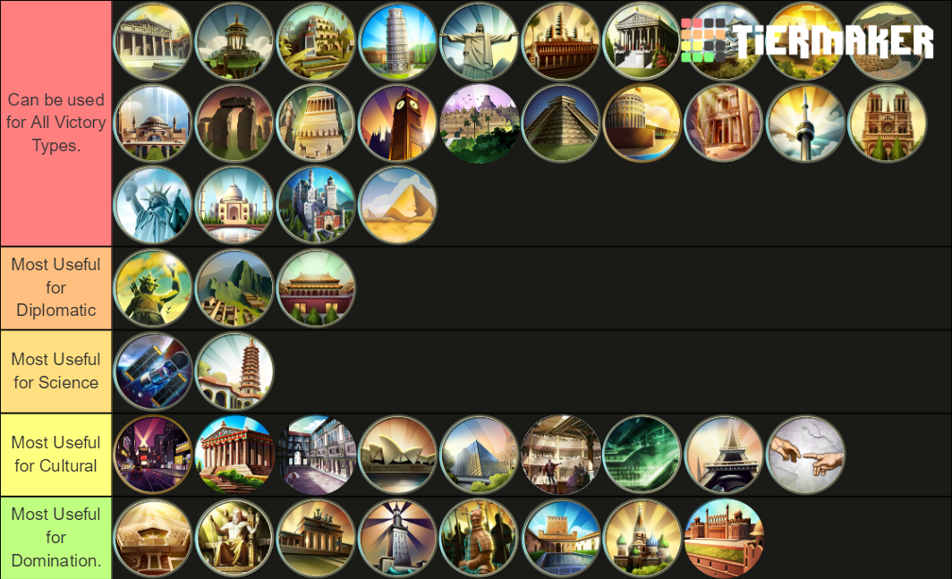 Civ 5 World Wonders Tier List Rankings) TierMaker