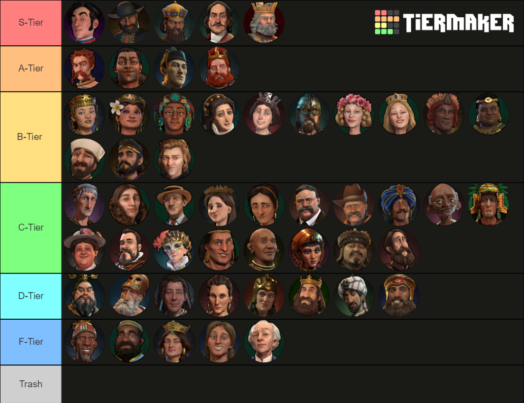 Civilization Nation/LeaderTierlist Tier List Rankings