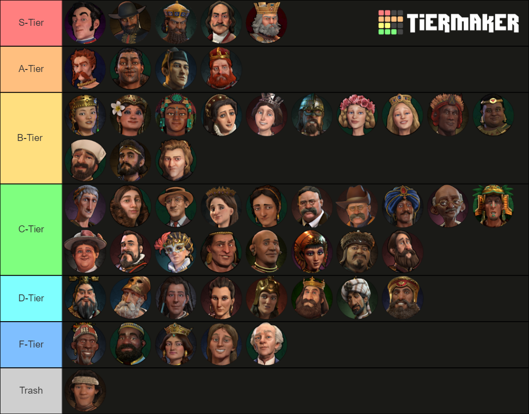 Civilization Nation Leader Tierlist Tier List Community Rankings