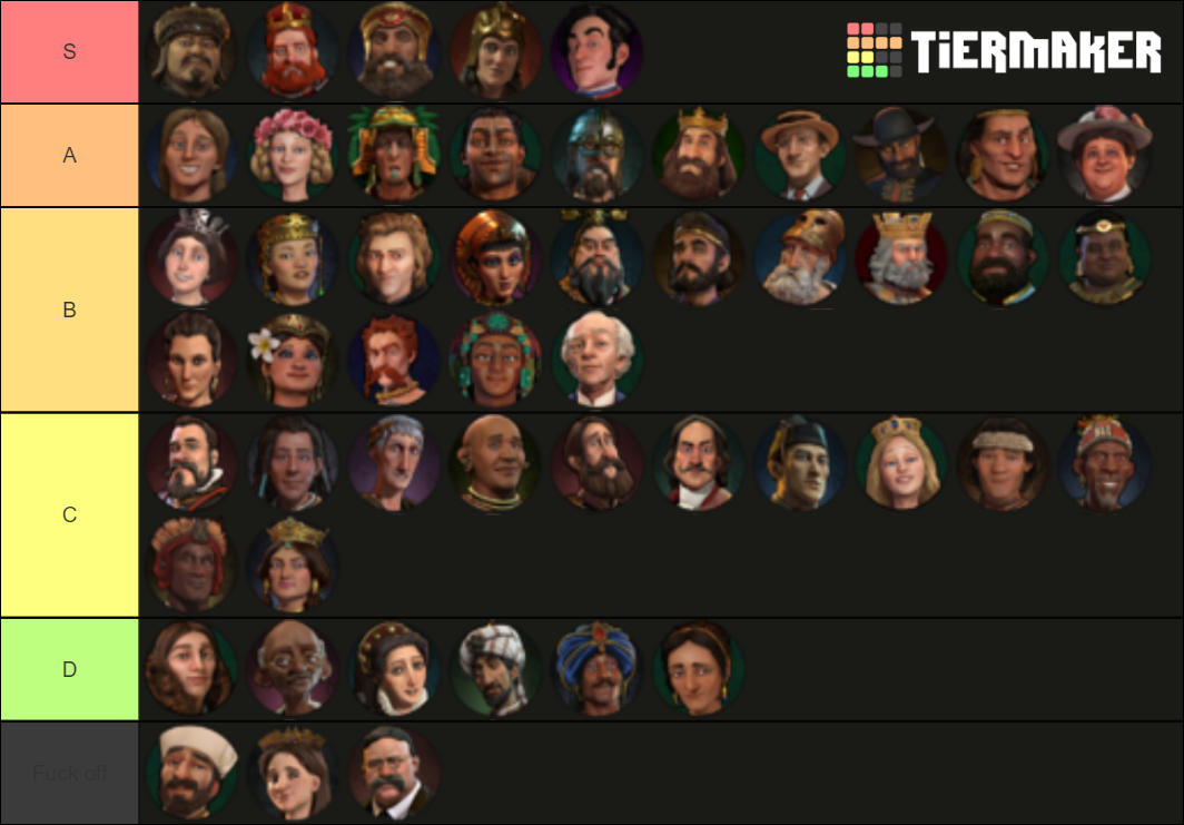 Civilization 6 Leaders Tier List (Community Rankings) - TierMaker