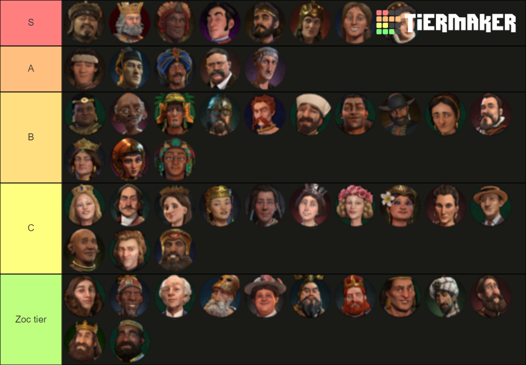 Civilization 6 Leaders Tier List (Community Rankings) - TierMaker