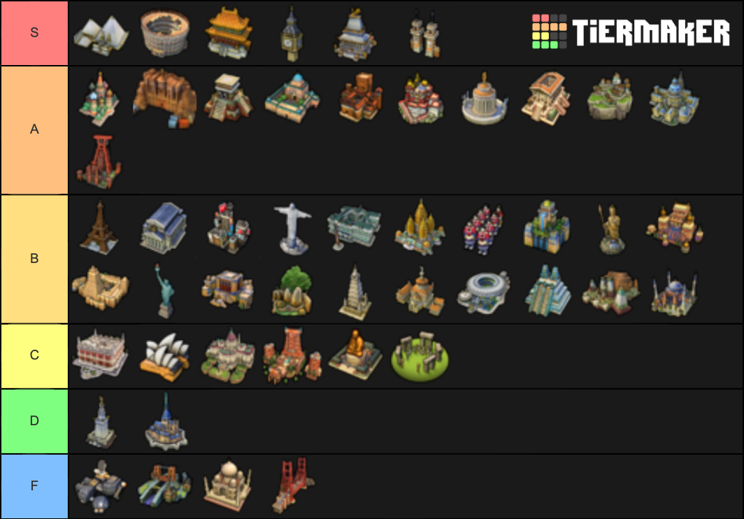 civilization 5 wonders tier list