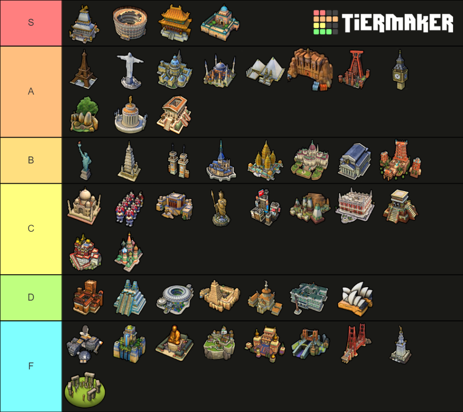 civilization 6 wonders tier list