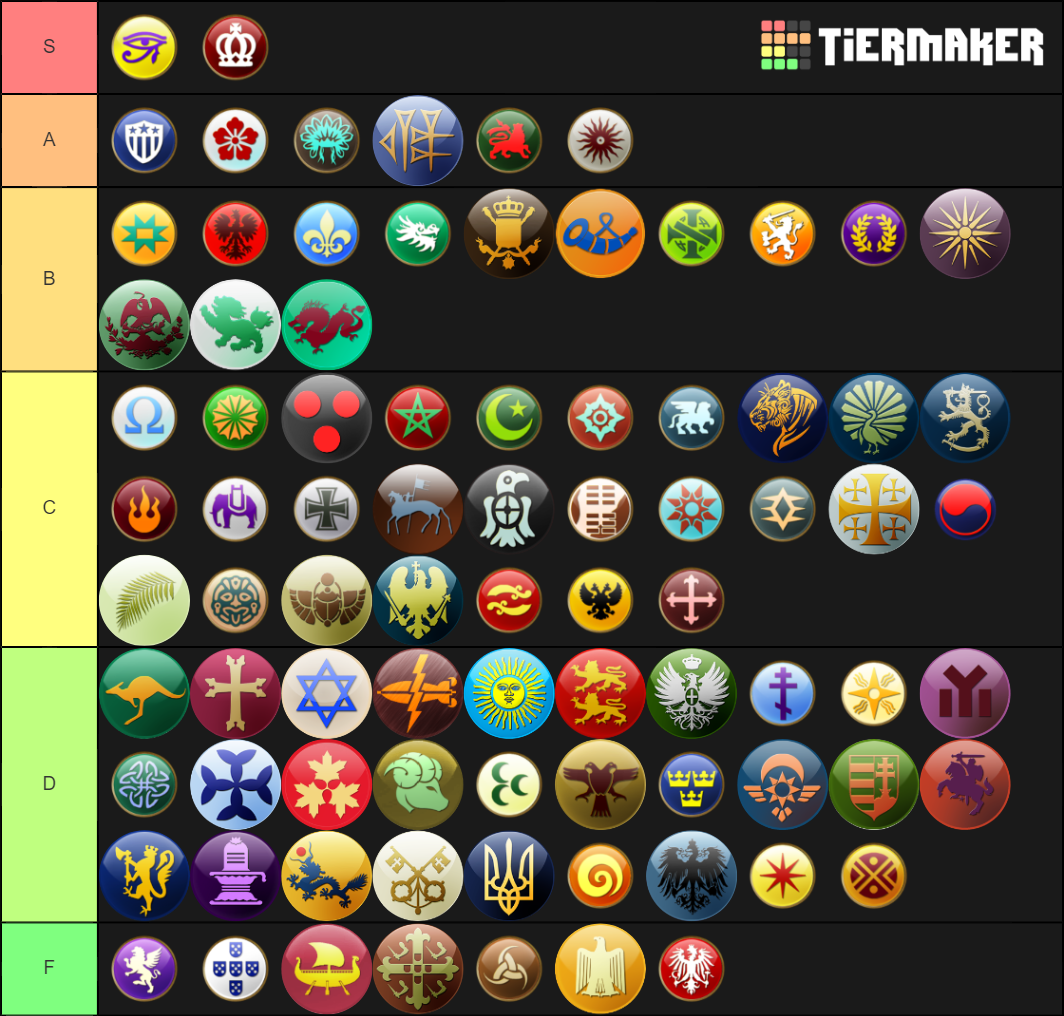 Civilization V LekMod v23.1 Tier List (Community Rankings) - TierMaker