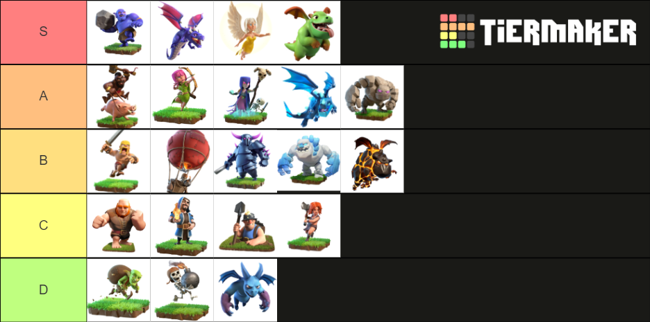 Clash of Clans Tier List (Community Rankings) - TierMaker