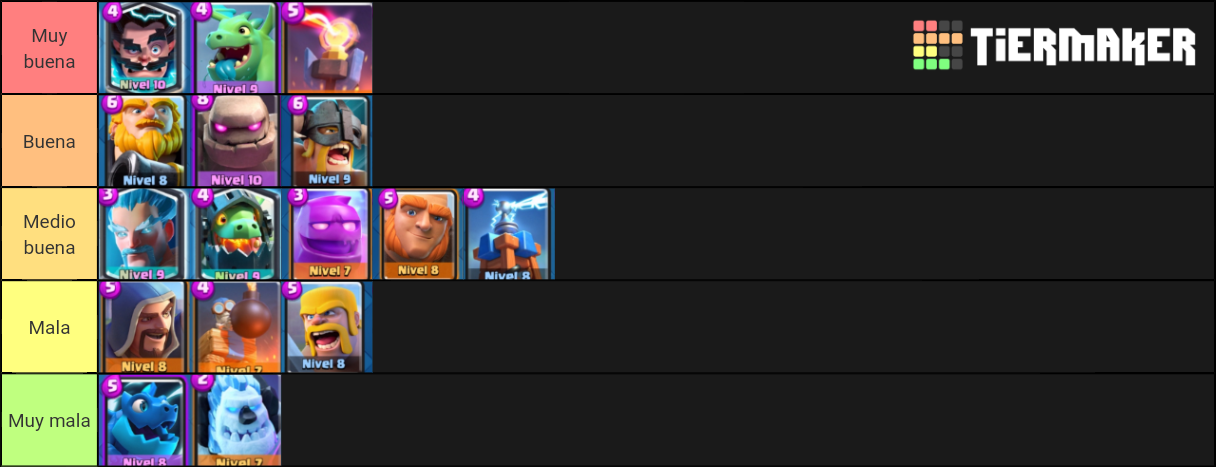 Clash Royale Tier List (Community Rankings) - TierMaker