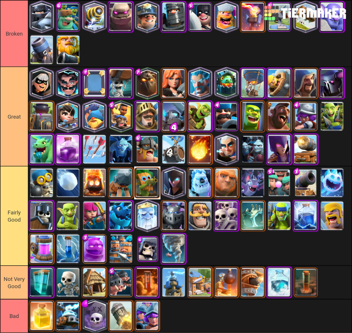 Clash royale Tier List Rankings) TierMaker