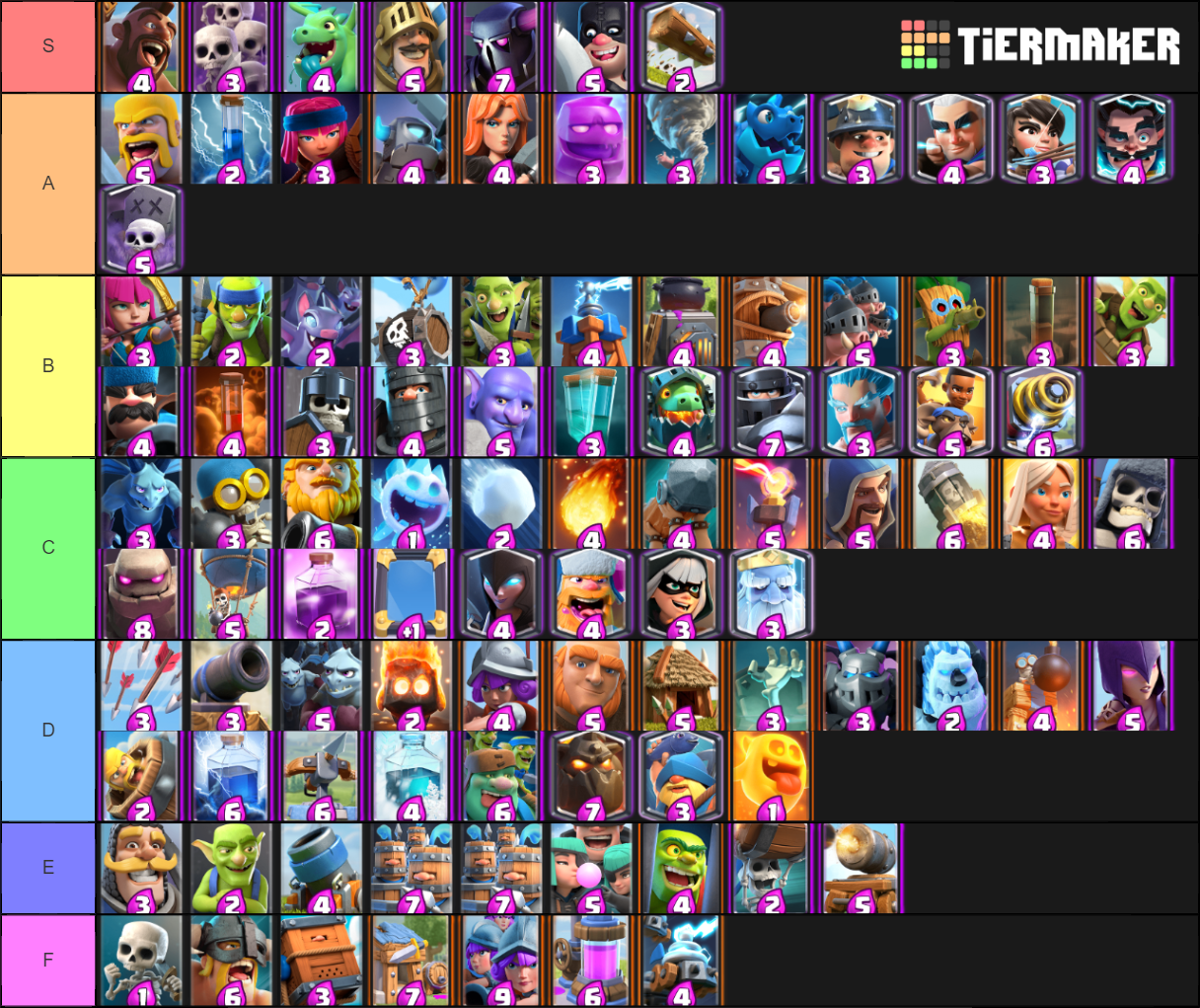 Clash Royale All Cards Tier List Community Rankings Tiermaker 7393