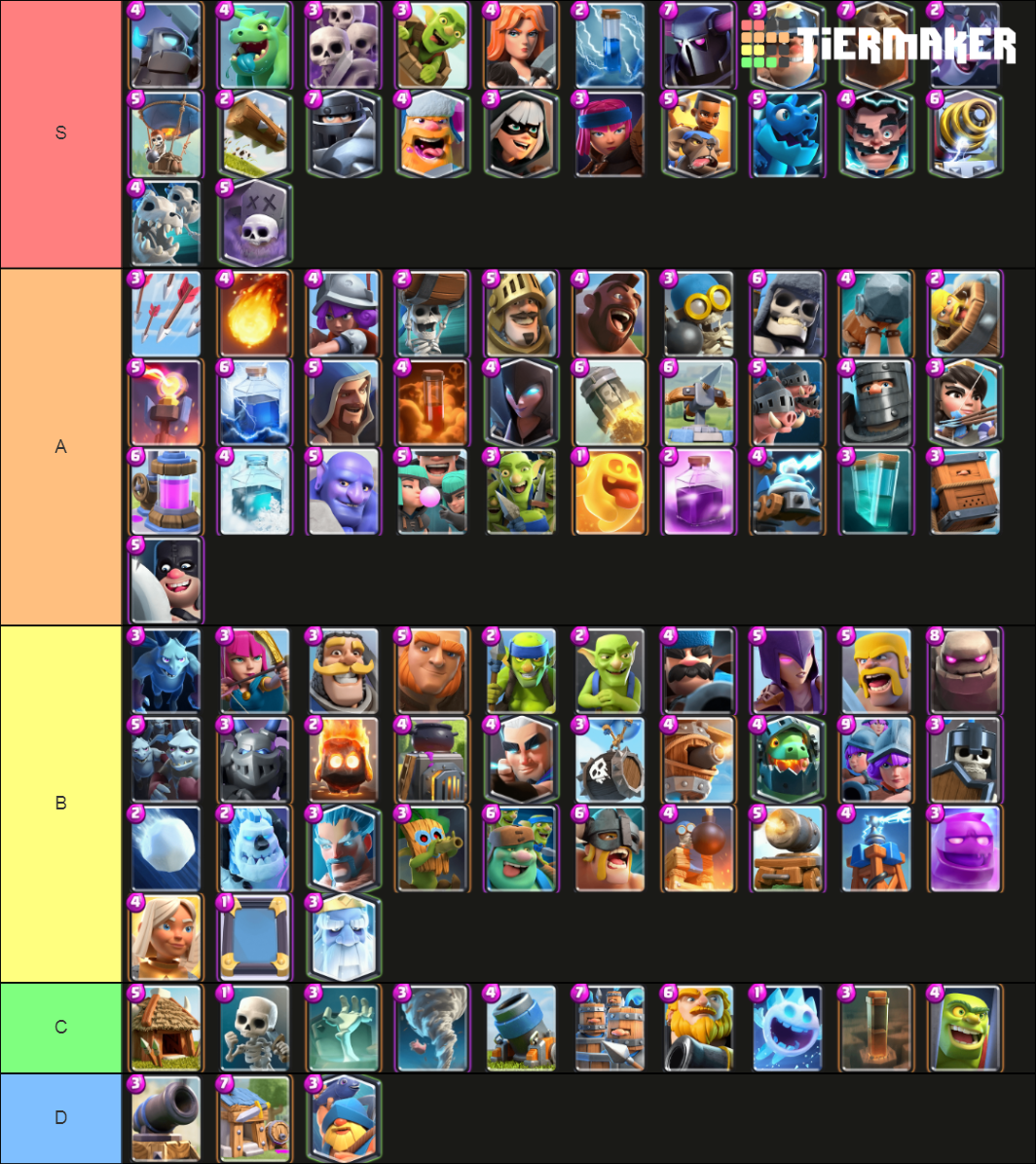 Clash Royale Cards Tier List Community Rankings TierMaker