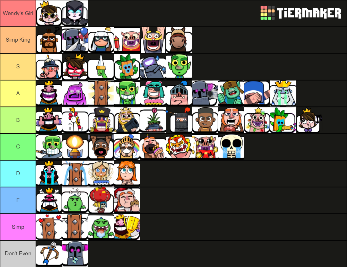 Clash Royale Emotes August 2020 Tier List Community Rankings Tiermaker