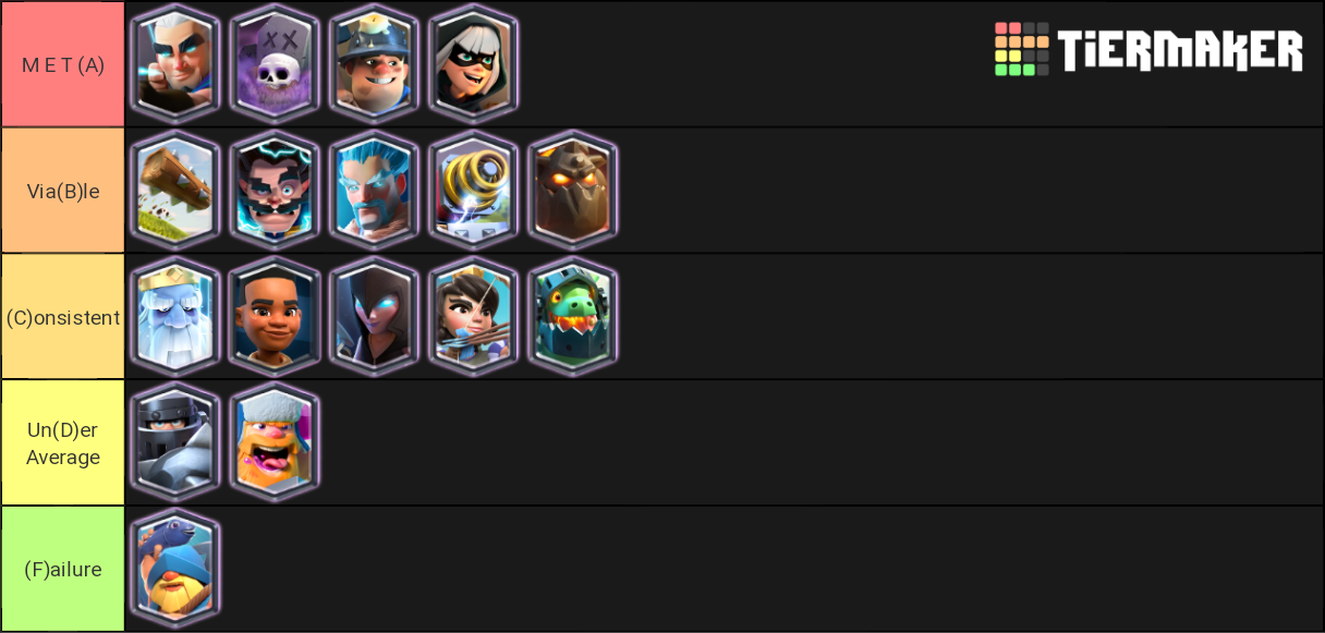 Clash Royale Legendaries Tier List (Community Rankings) - TierMaker